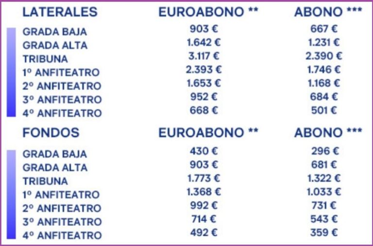 Carnet de socio y abonado del Real Madrid CF en 2024